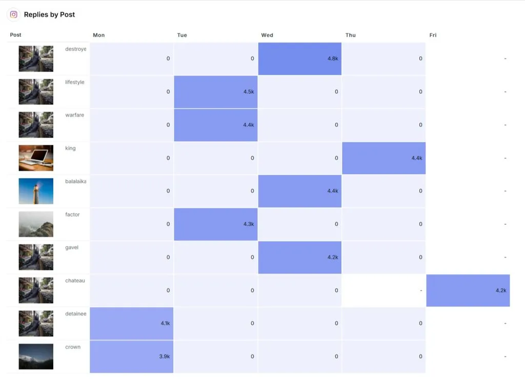 Instagram Social and Ads report 03 11 2025 07 24 AM