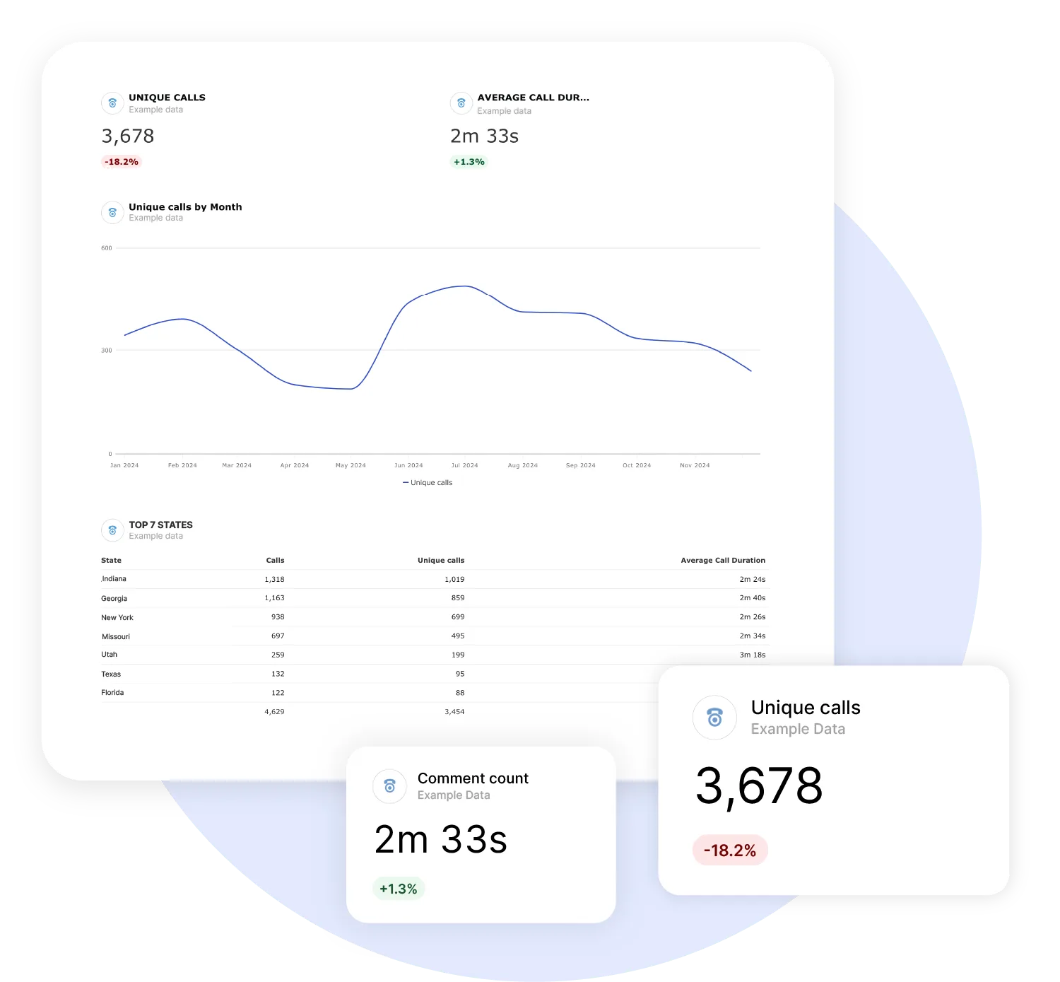 CallTrackingMetrics Reporting