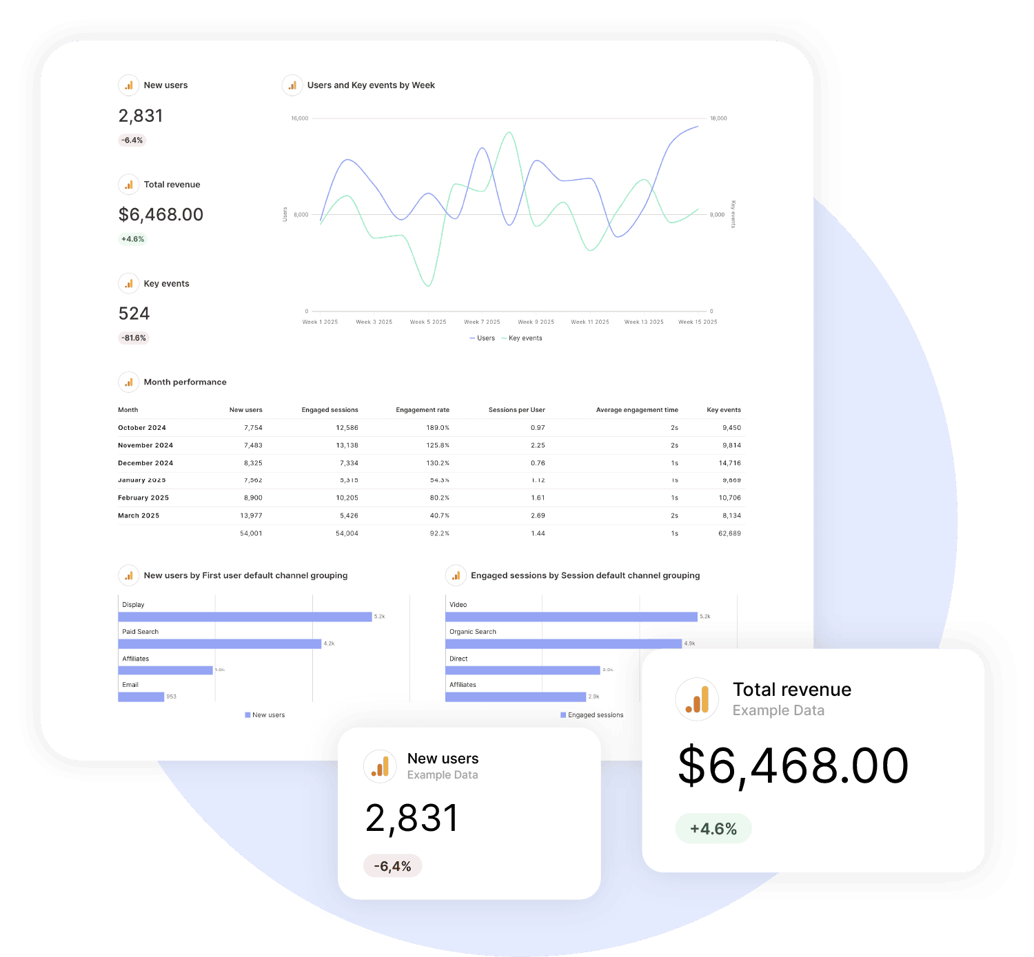 Google Analytics 4 Reporting Tool