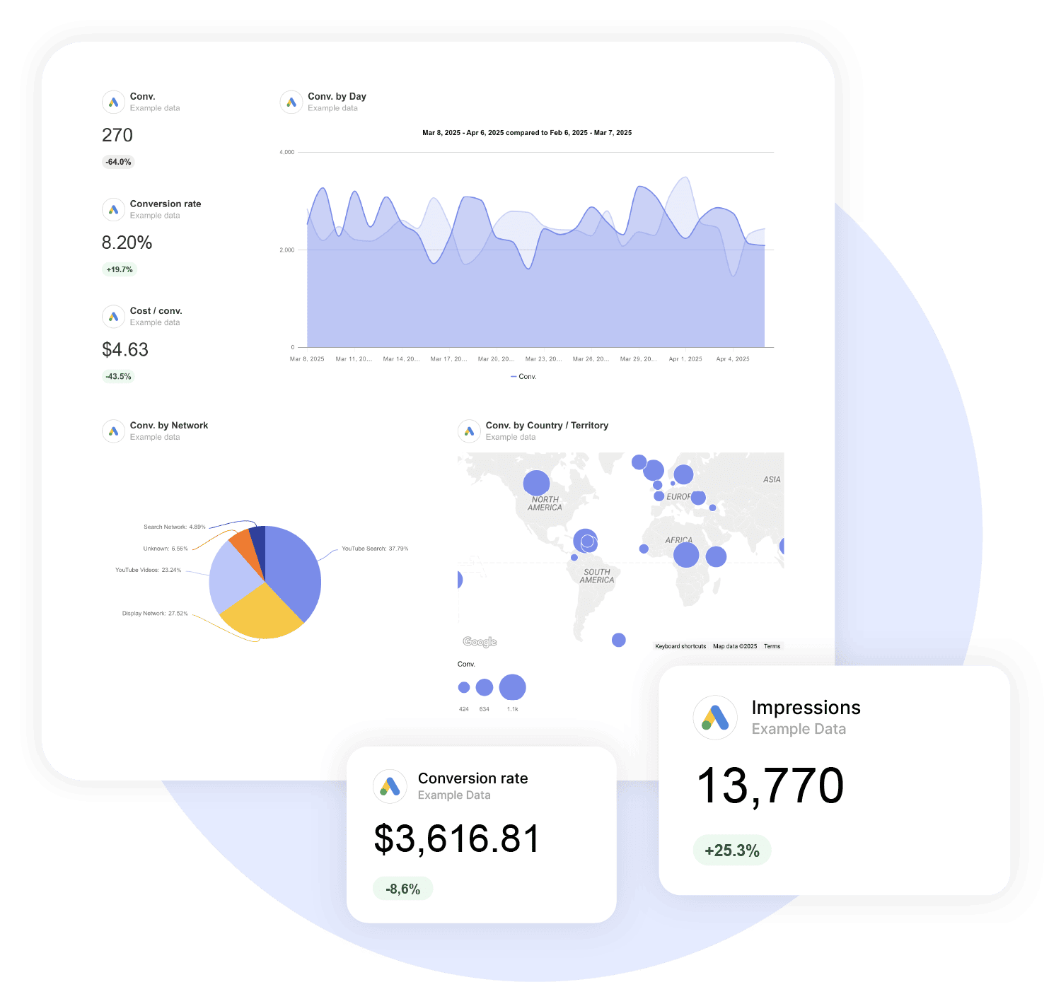 Google Ads Reporting Tool