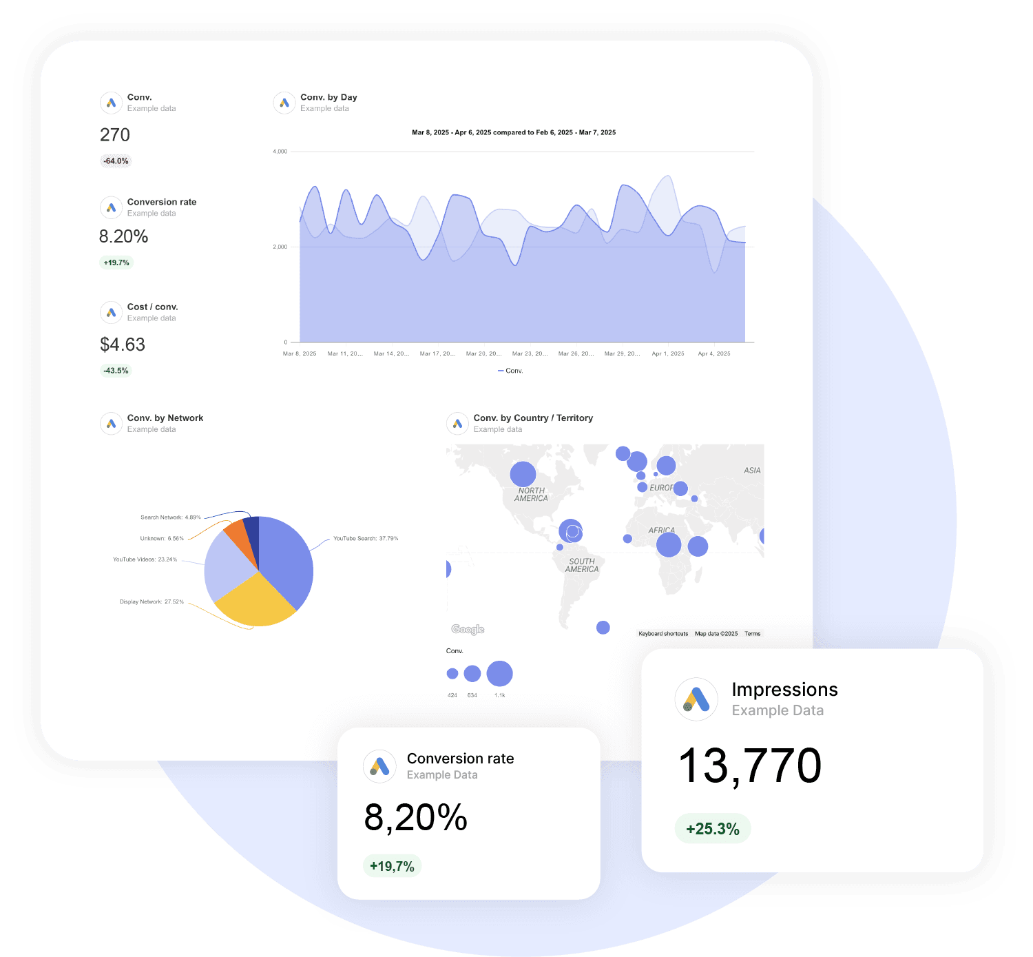 Google Ads Reporting Tool