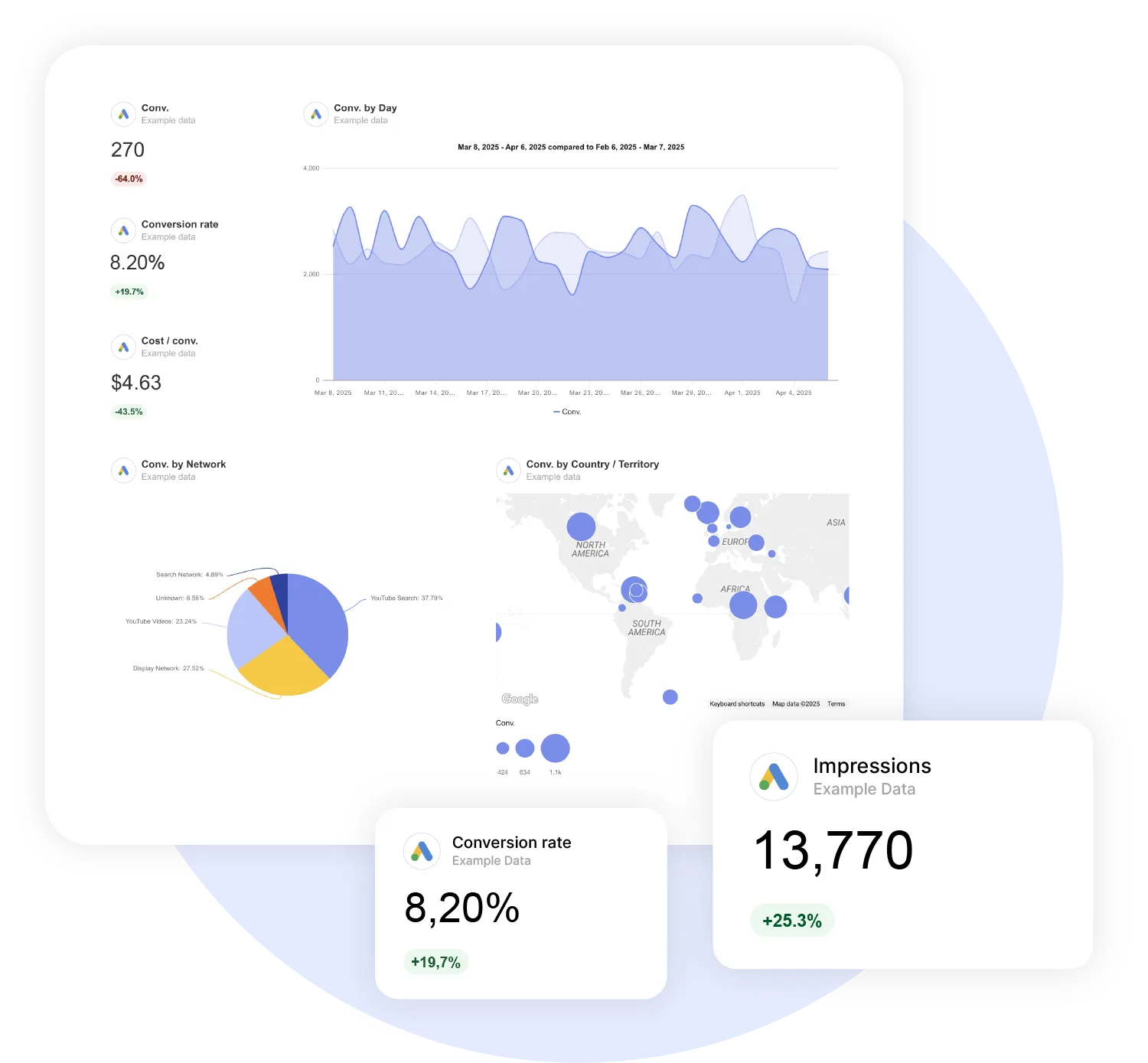 Google Ads Reporting Tool