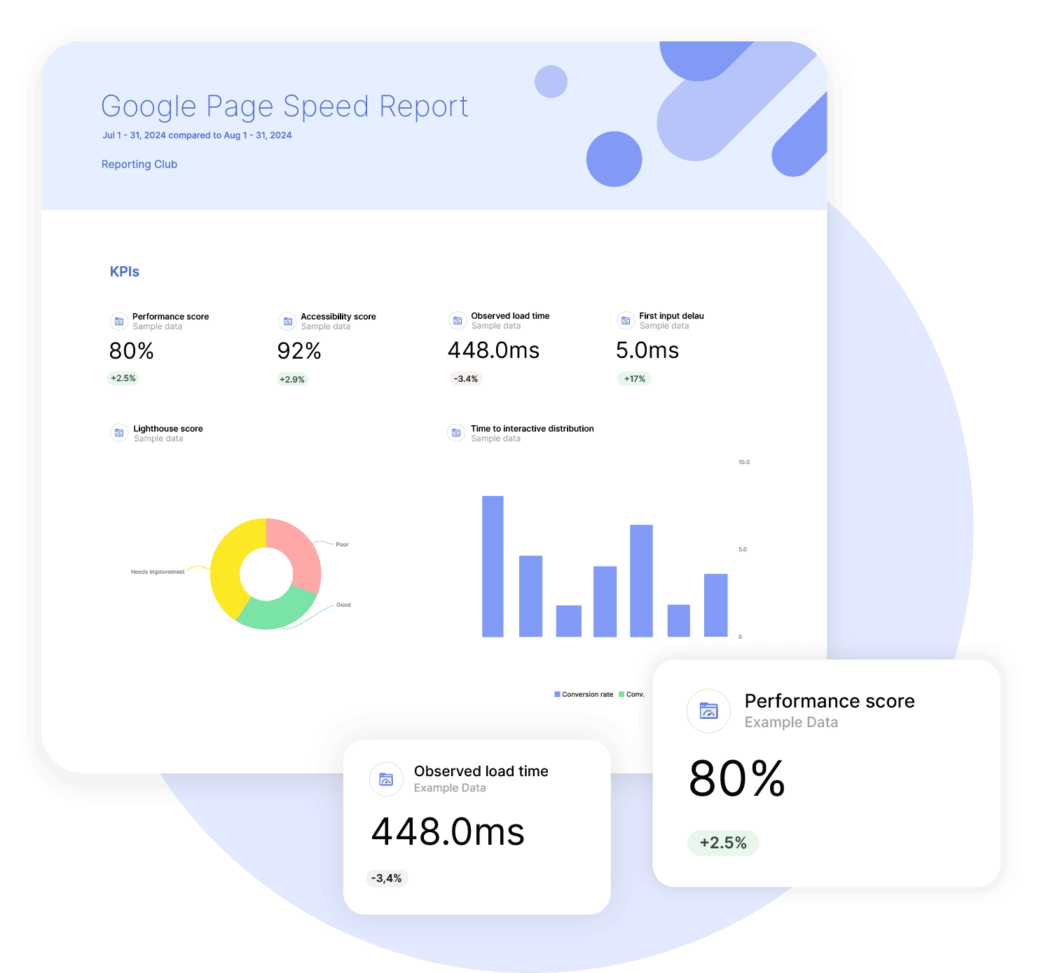 PageSpeed Insights Reporting Tool
