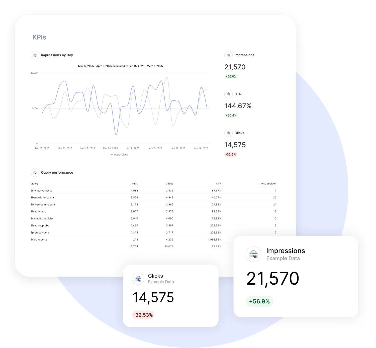 Google Search Console Reporting