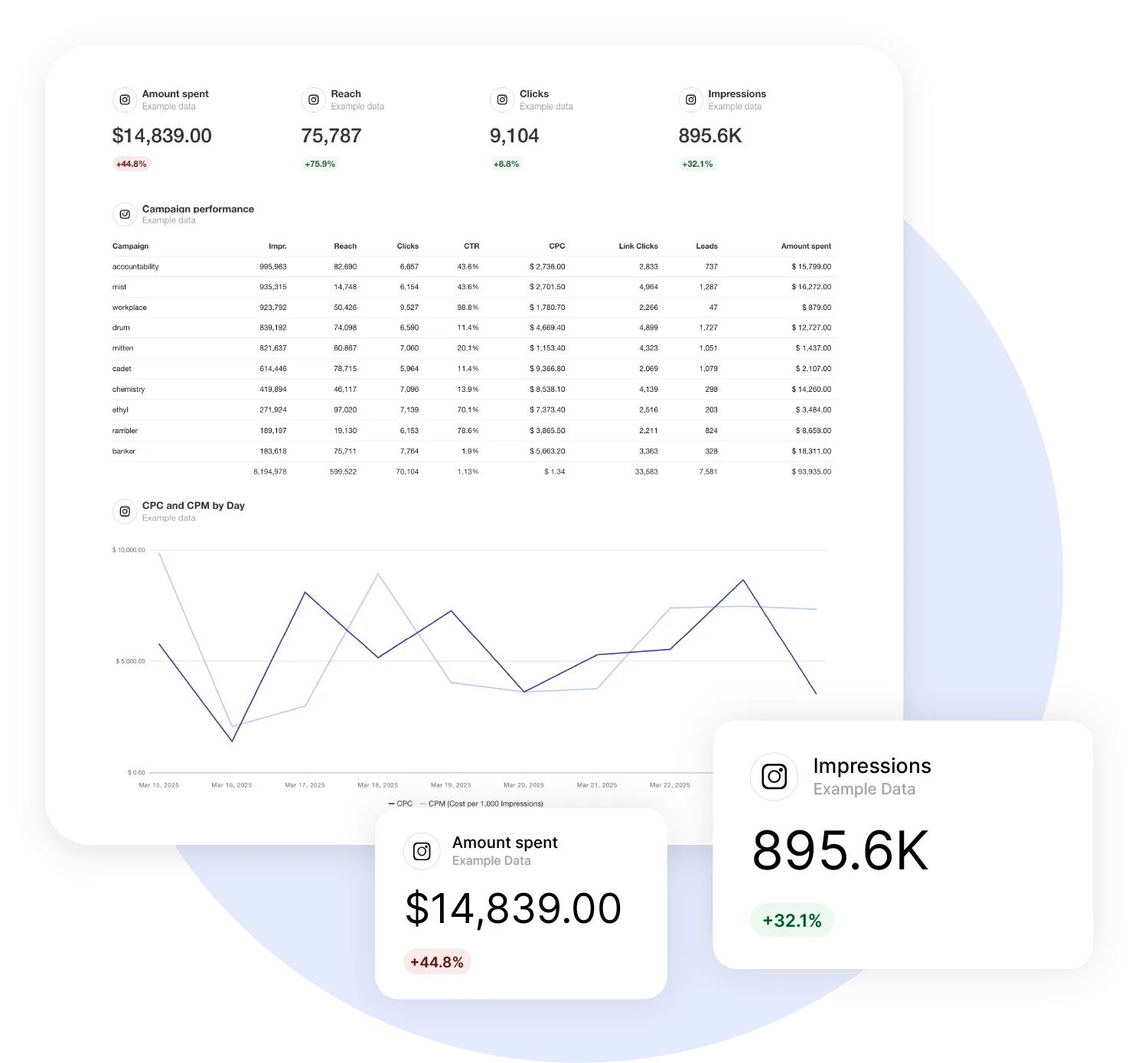 Instagram Ads Reporting Tool