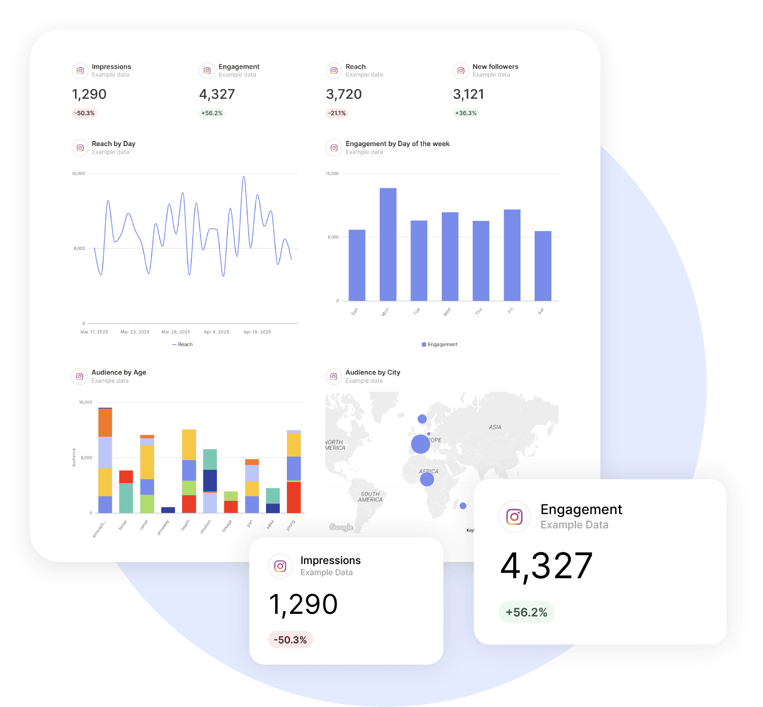 Instagram Insights Reporting