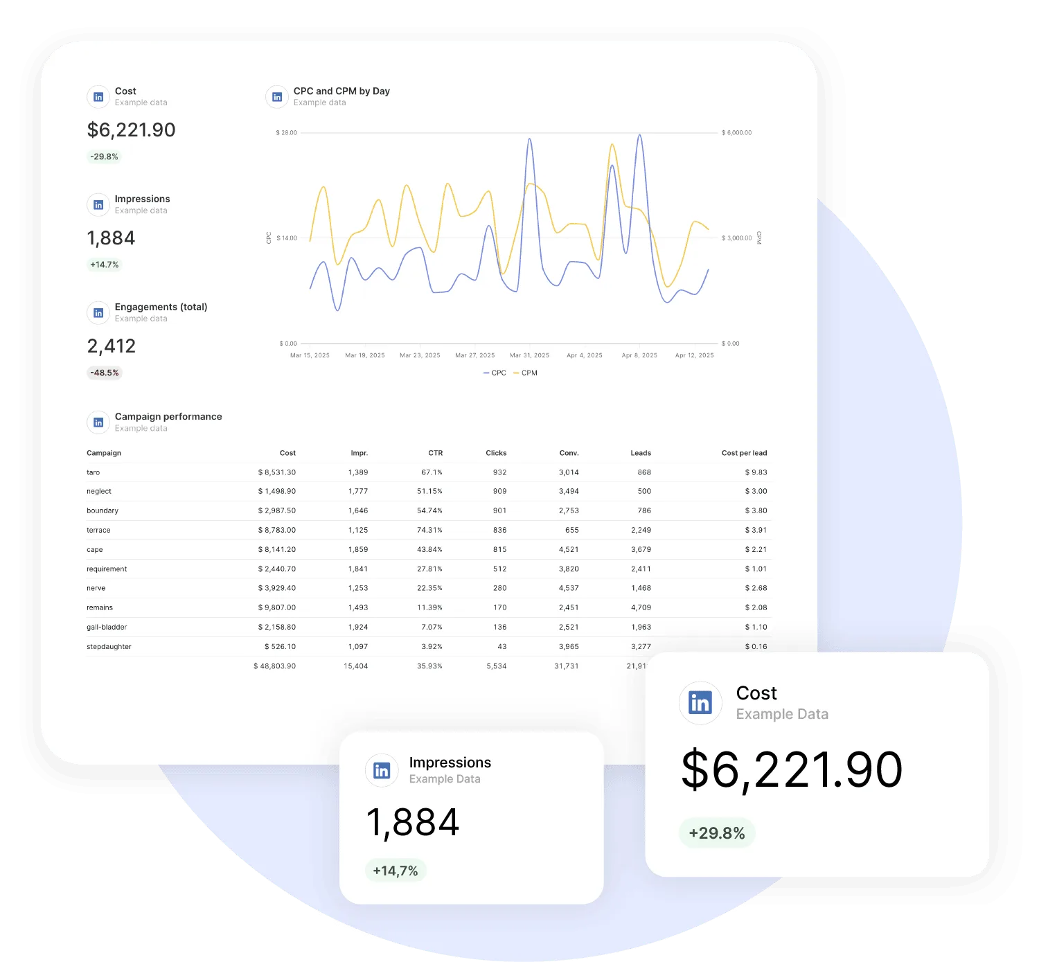 LinkedIn Ads Reporting Tool