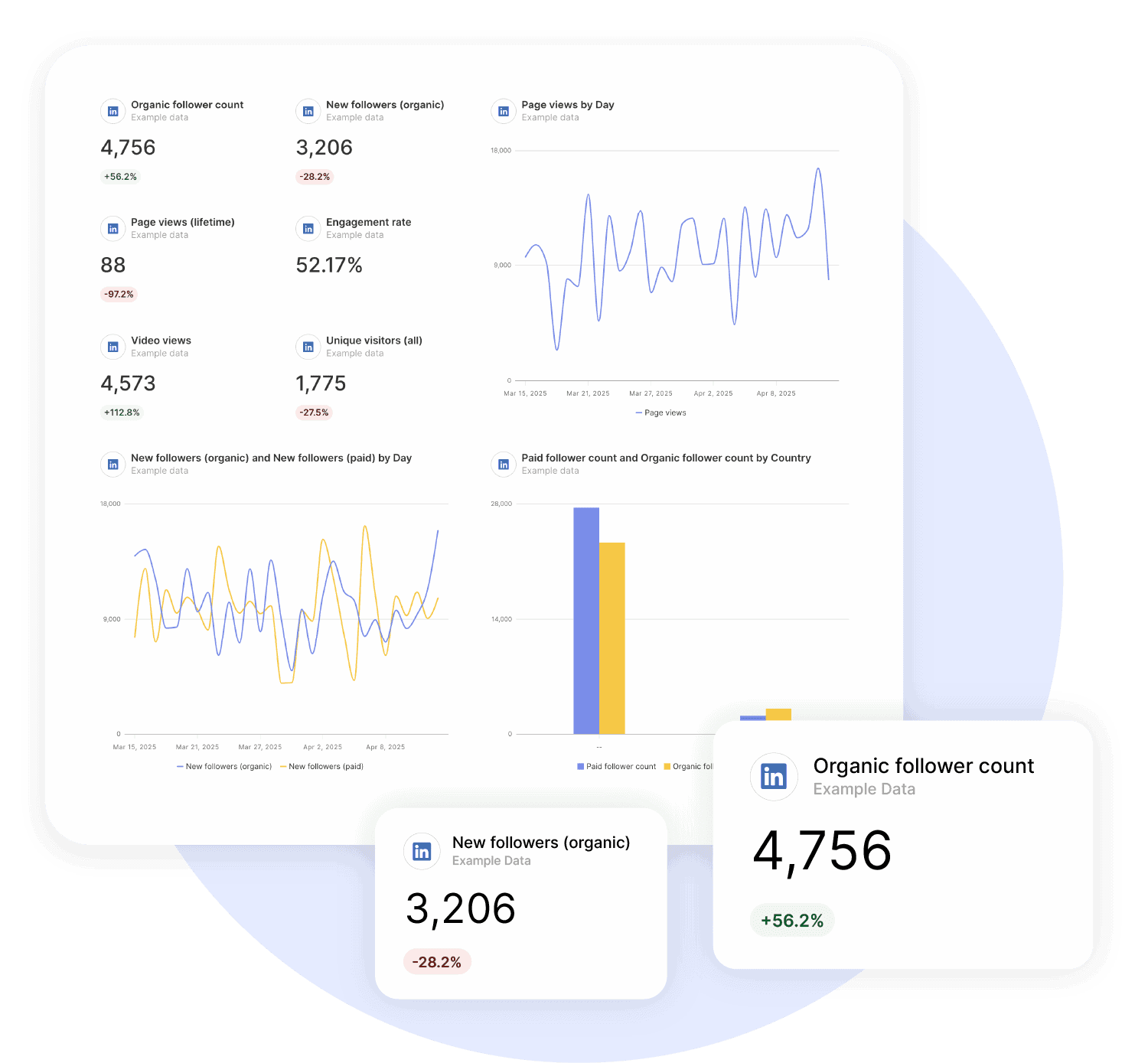 LinkedIn Pages Reporting
