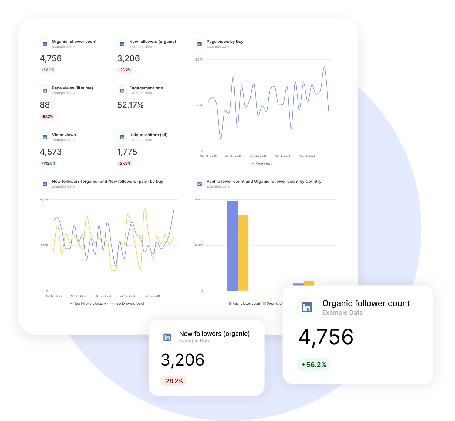 LinkedIn Pages Reporting
