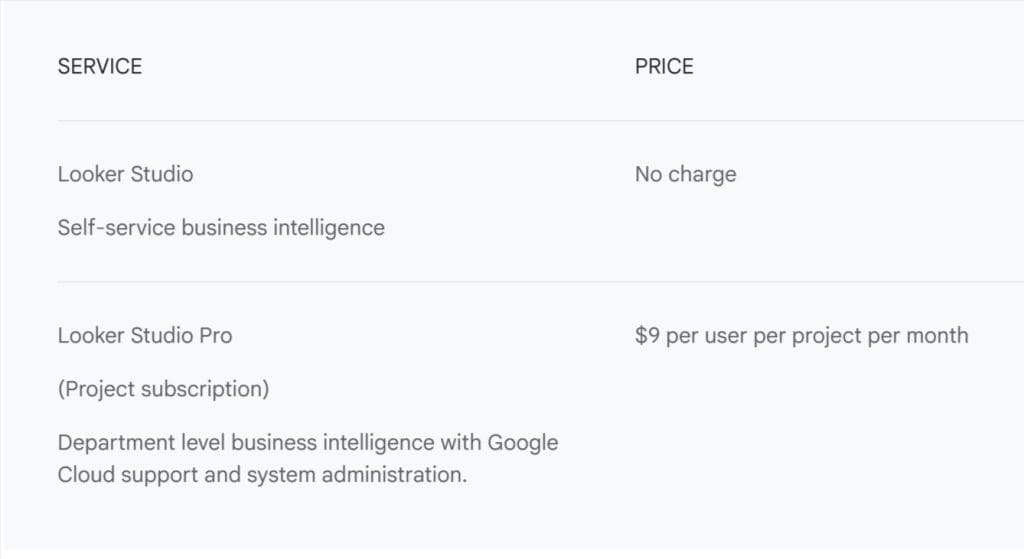 Looker Studio Business Insights Visualizations Google Cloud 04 23 2025 10 38 AM