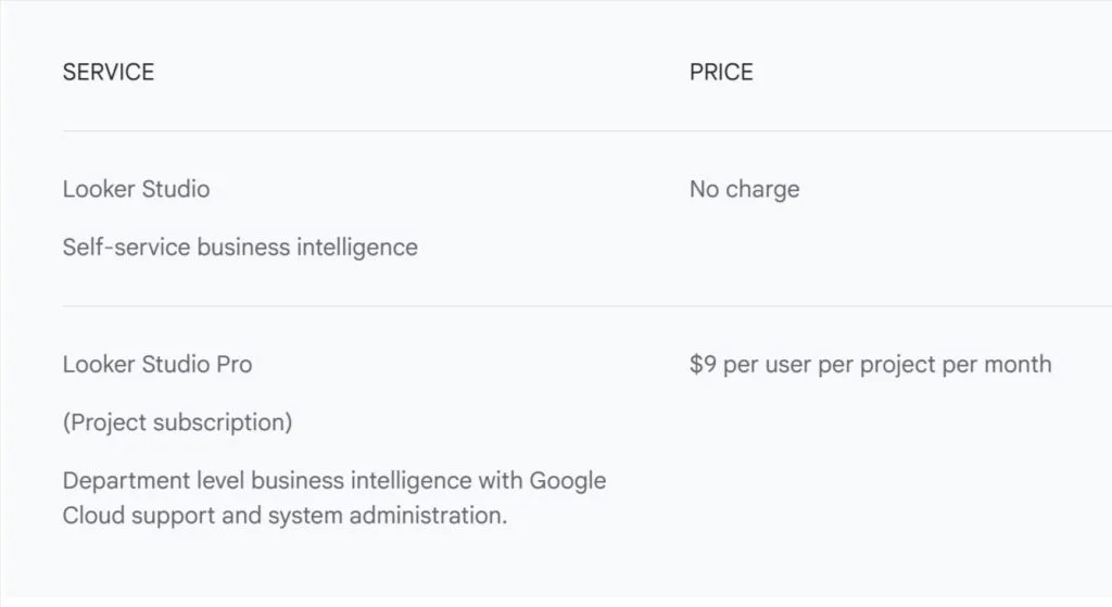 Looker Studio Business Insights Visualizations Google Cloud 04 23 2025 10 38 AM