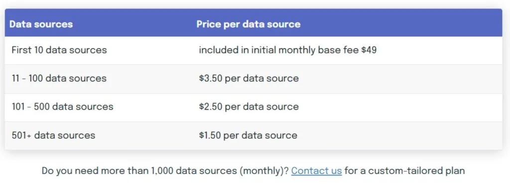 Pricing Swydo 04 02 2025 10 07 AM