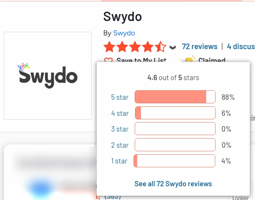 Swydo Reviews 2025 Details Pricing Features G2 04 01 2025 08 01 AM