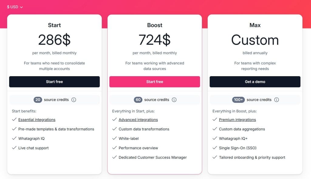 Whatagraph Pricing – Compare Plans Start Free Whatagraph 09 17 2025 09 32 AM