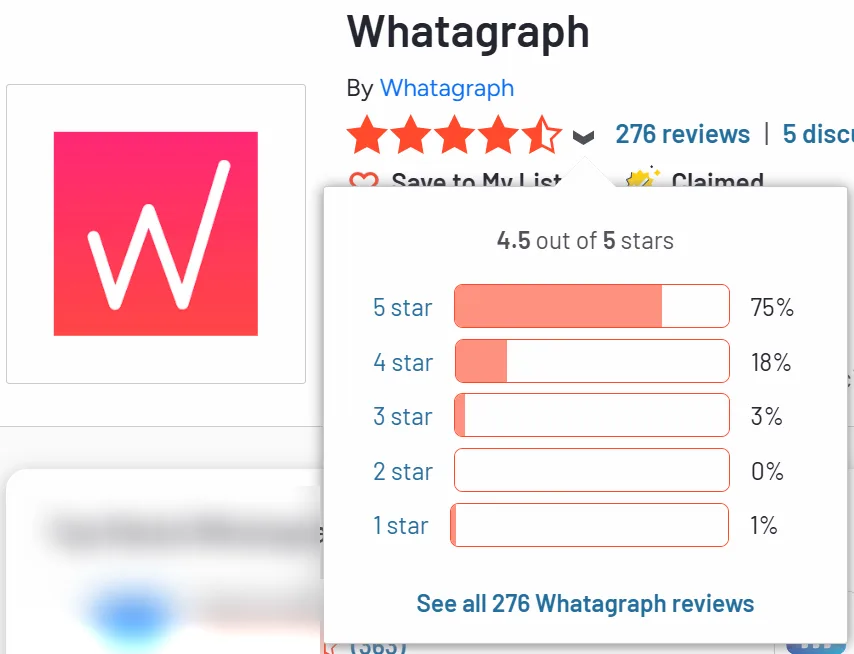 Whatagraph Reviews 2025 Details Pricing Features G2 04 01 2025 07 59 AM