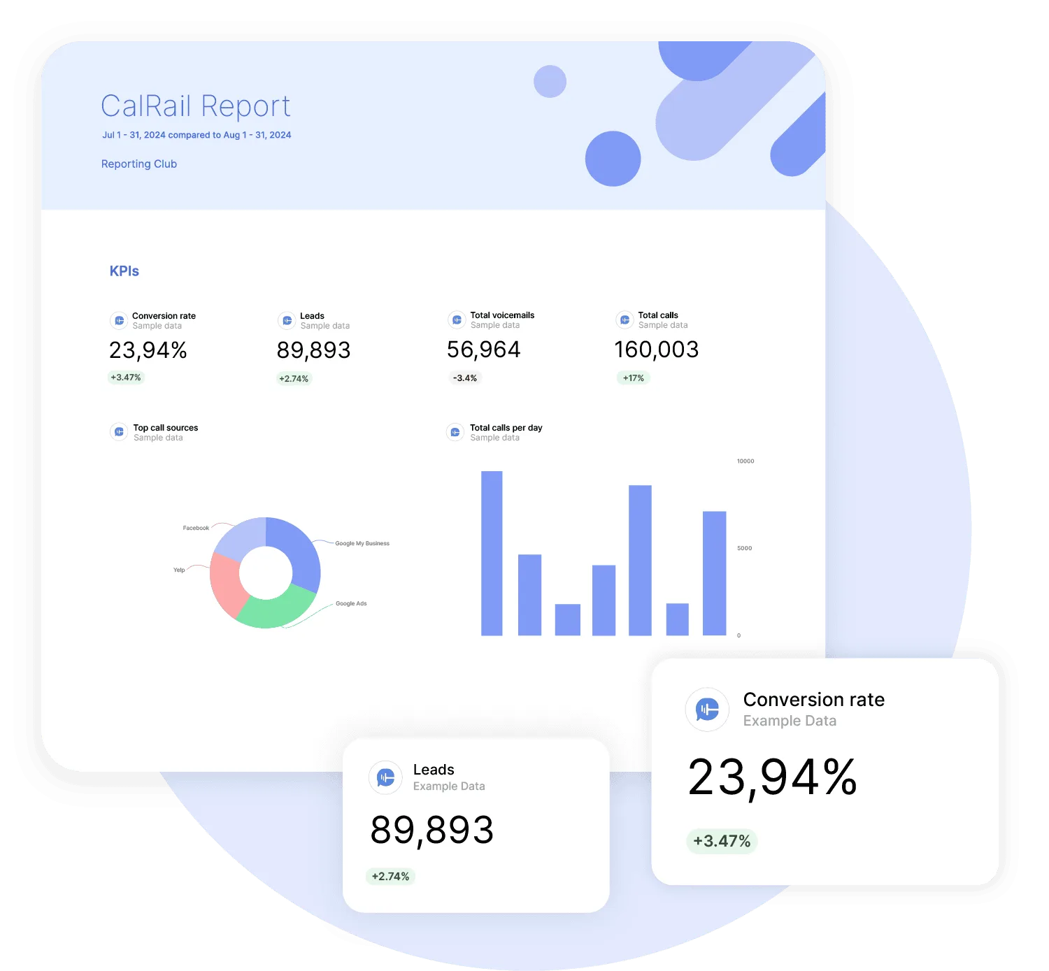 CallRail Reporting