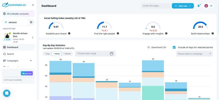 62 Best LinkedIn Automation Tools for Agencies That Actually Work in ...