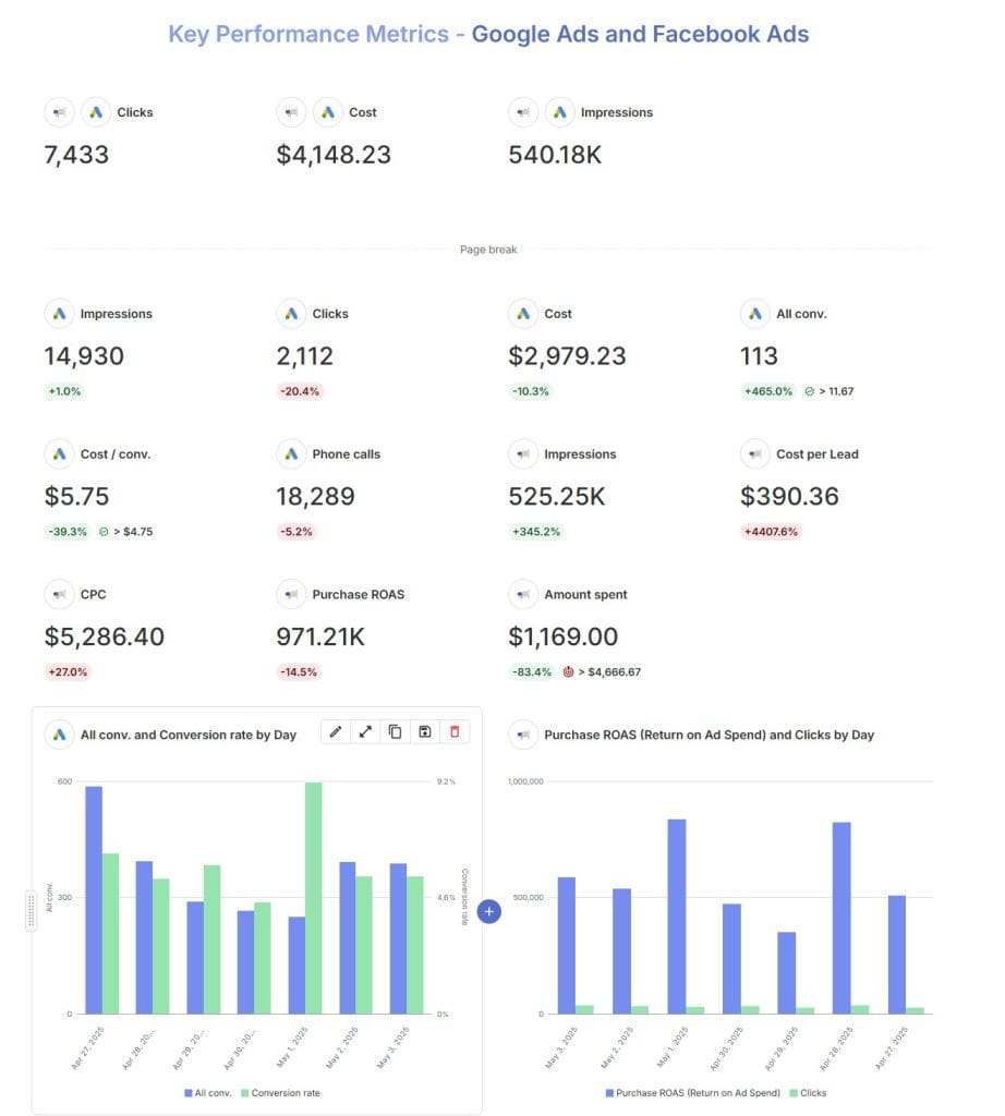 Google Ads and Facebook Ads 05 05 2025 10 08 AM