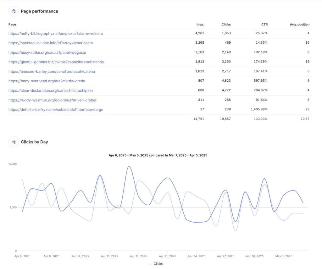 Google Search Console Example Report Swydo 05 06 2025 10 47 AM