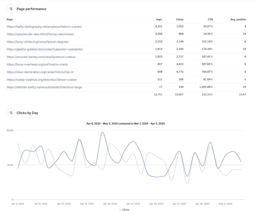Google Search Console Example Report Swydo 05 06 2025 10 47 AM