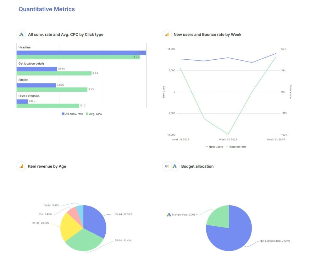 Quantitative Metrics