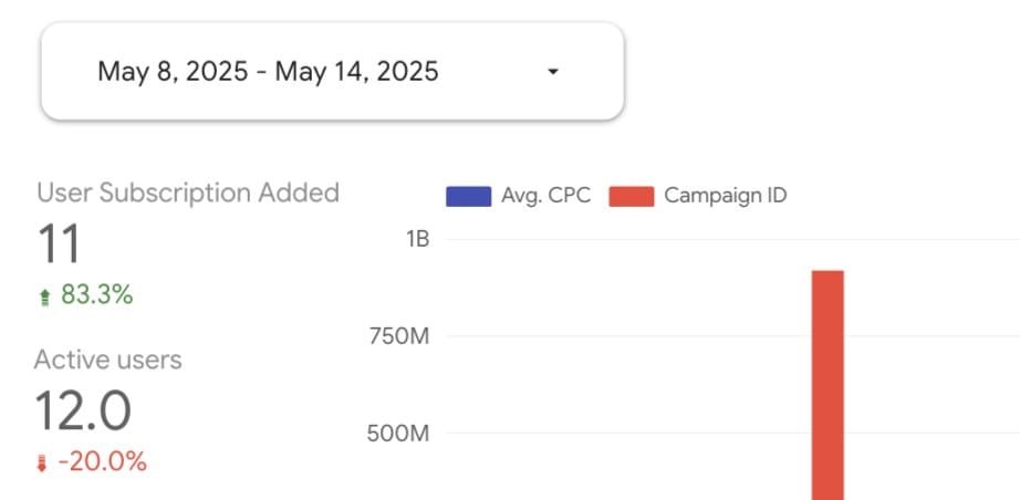 Applying a date range filter in the Looker Studio report
