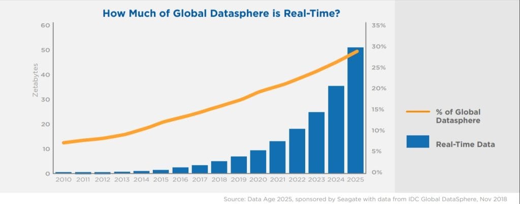 The Digitization of the World from Edge to Core 06 02 2025 04 14 PM