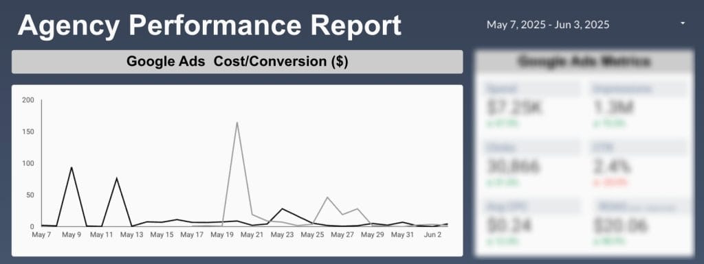 Time series widget in Looker Studio