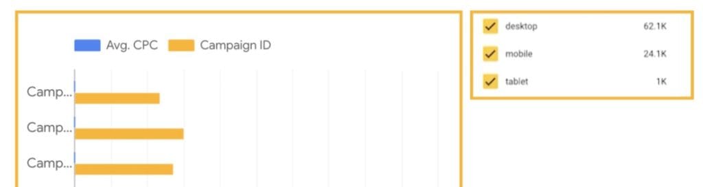 Using a checkbox filter for different device types in Looker Studio