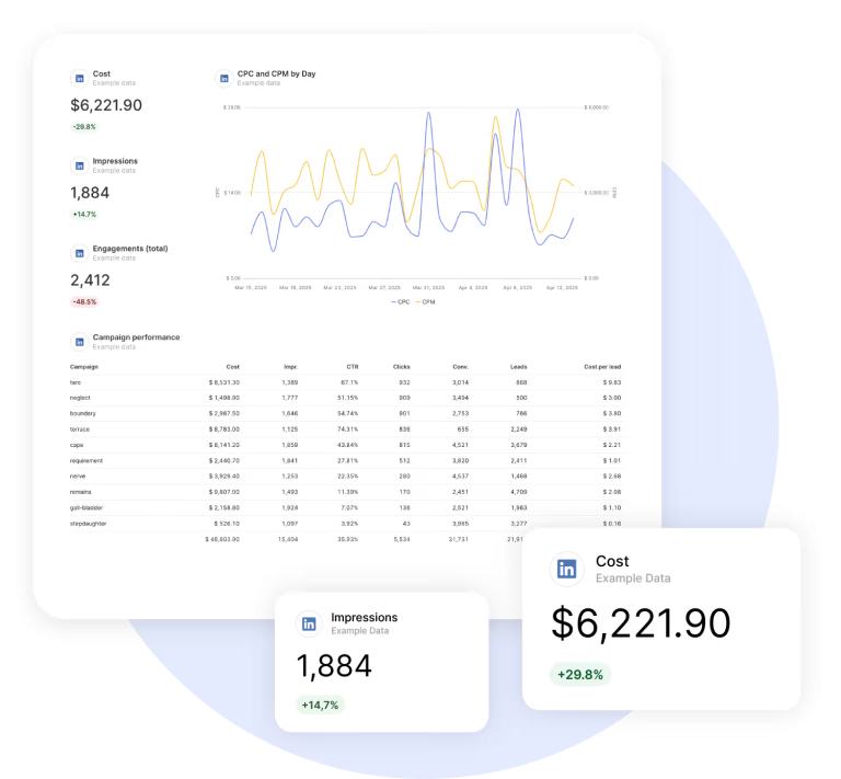 How to Set Up LinkedIn Ads: A Simple Guide for Agencies and Clients - Swydo