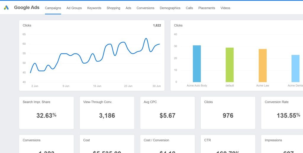 AgencyAnalytics google ads scaled