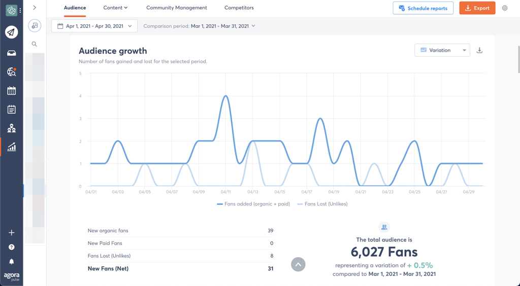 Agorapulse Social audit