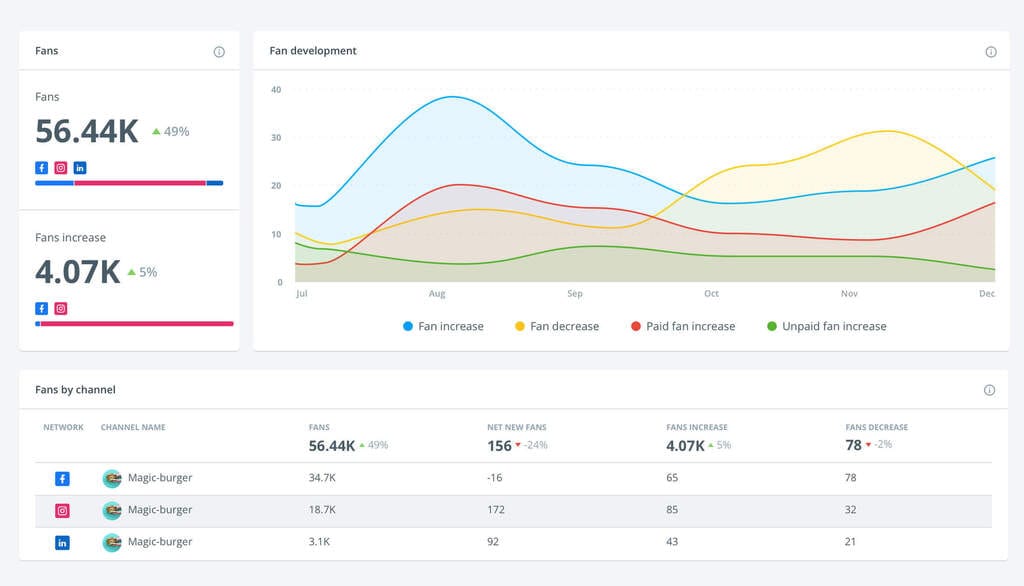 Brandwatch Social audit