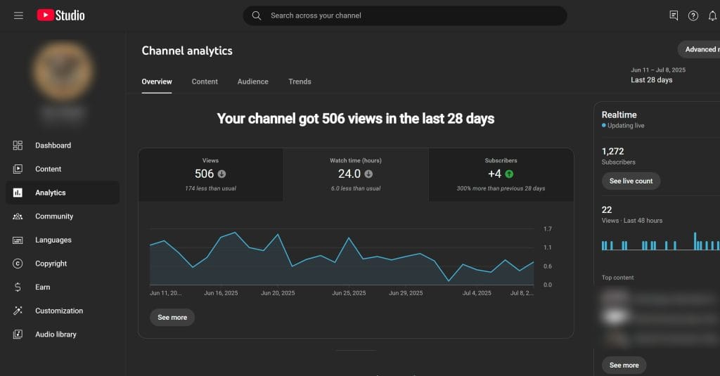 Channel analytics YouTube Studio 07 09 2025 10 01 AM scaled