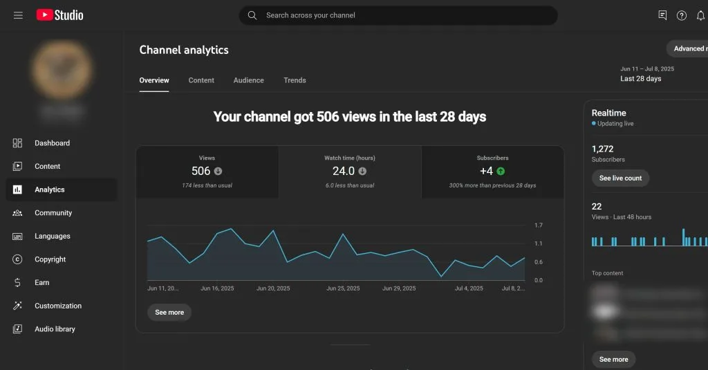 Channel analytics YouTube Studio 07 09 2025 10 01 AM scaled