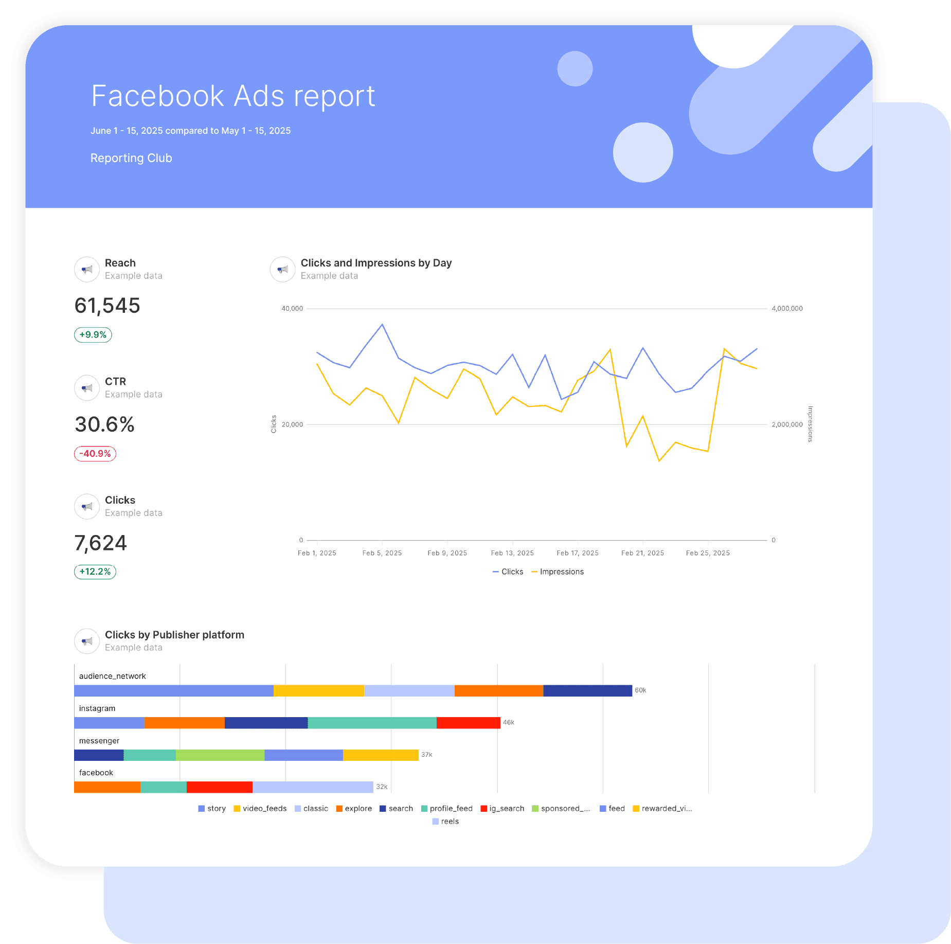 Facebook Ads Report