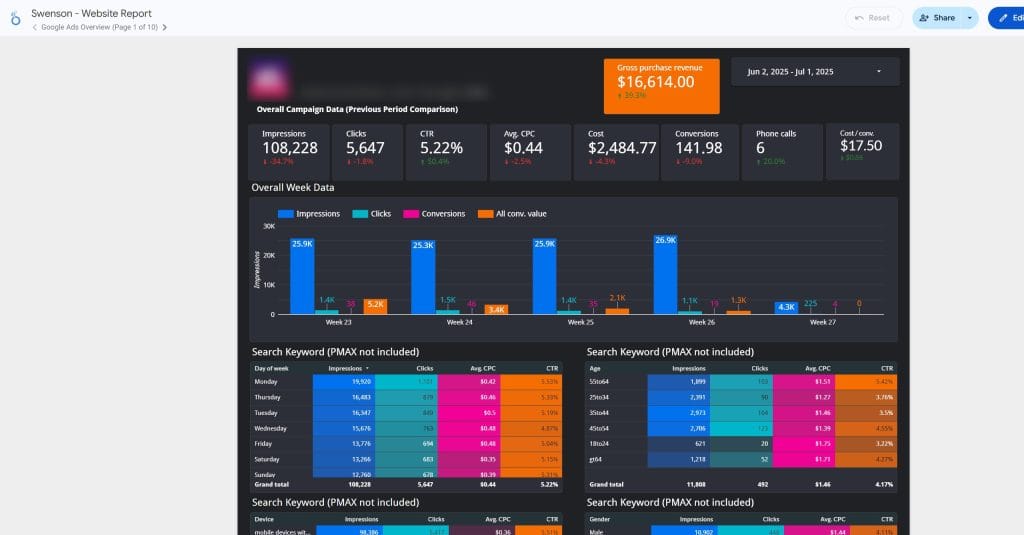 Google Ads Overview scaled