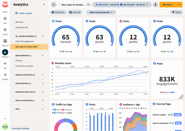Hootsuite Social audit