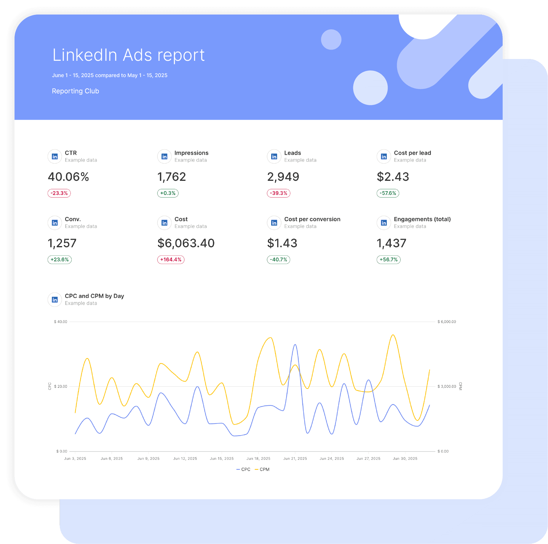 LinkedIn Ads Report