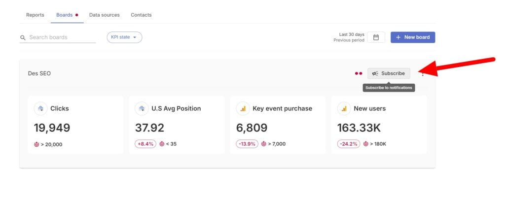 Setting KPI thresholds in Swydo to trigger alerts when performance drops kpi