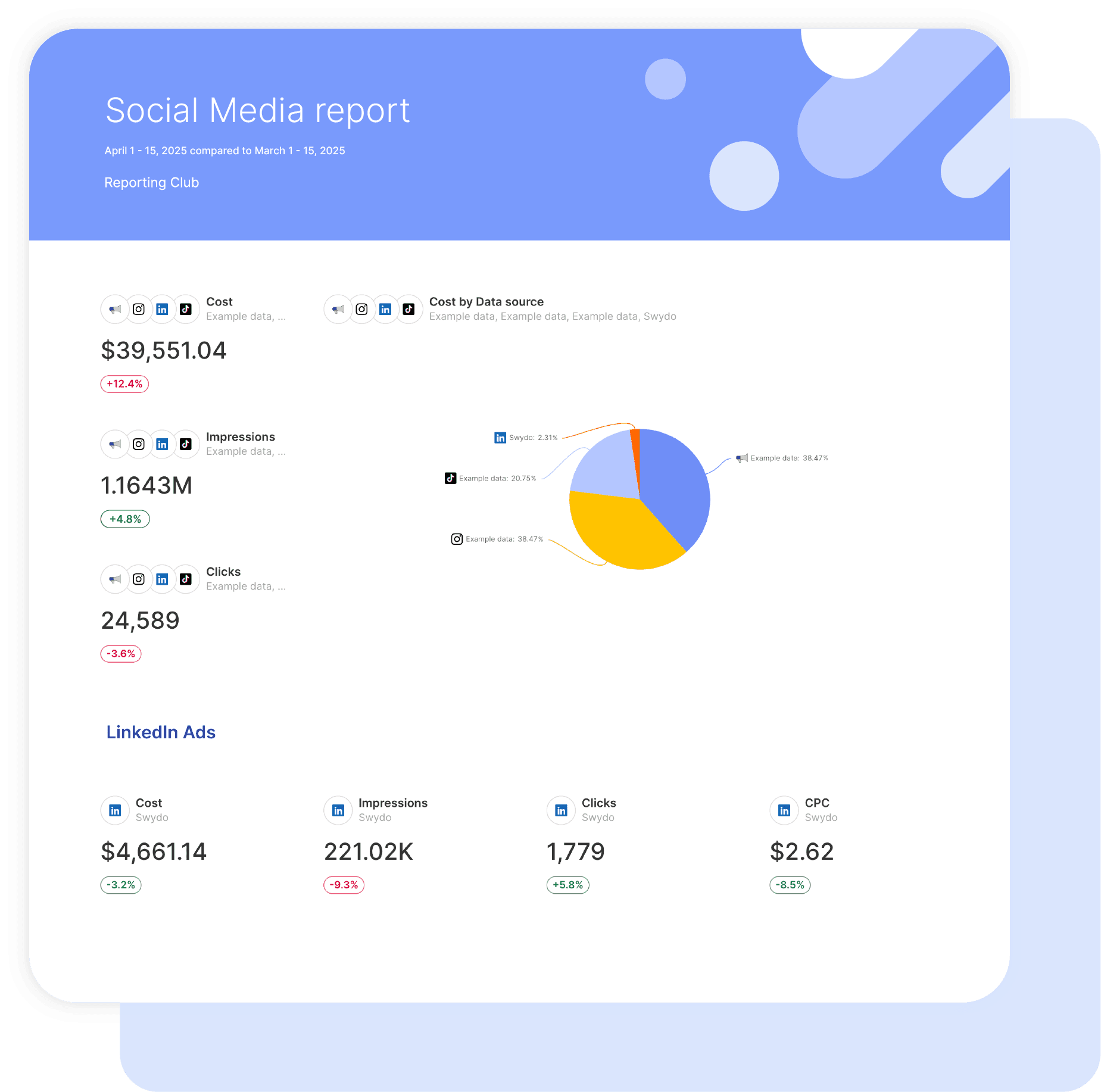 Social Media Report