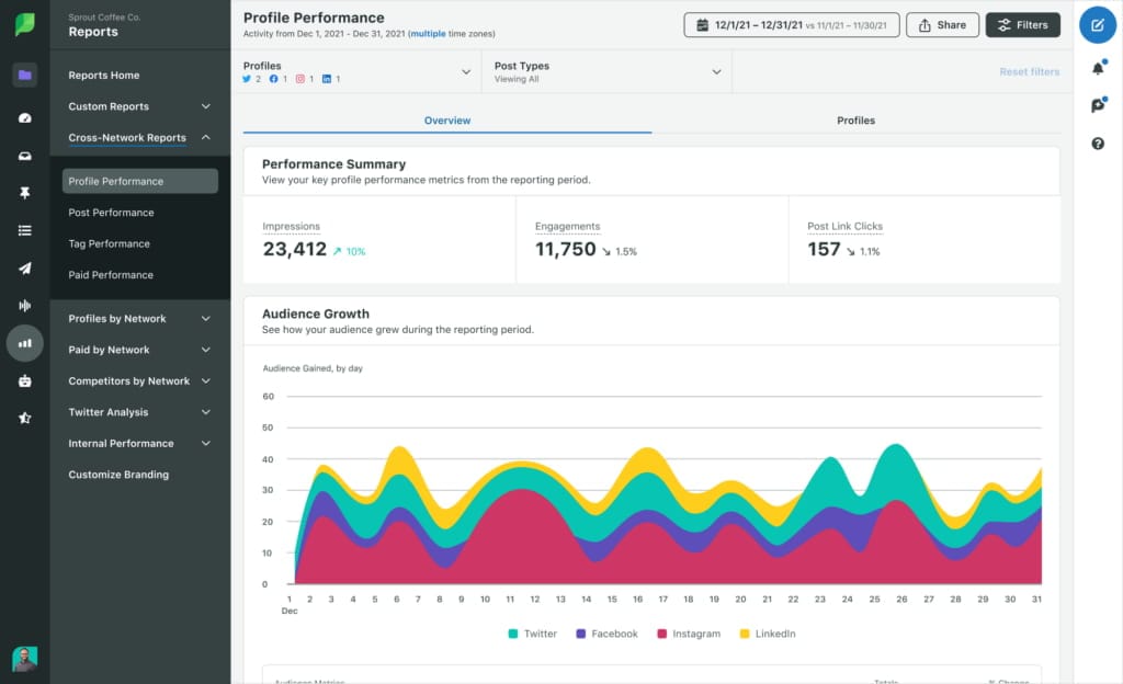 Sprout Social audit Analytics Cross Channel Profile Performance 1024x624 1