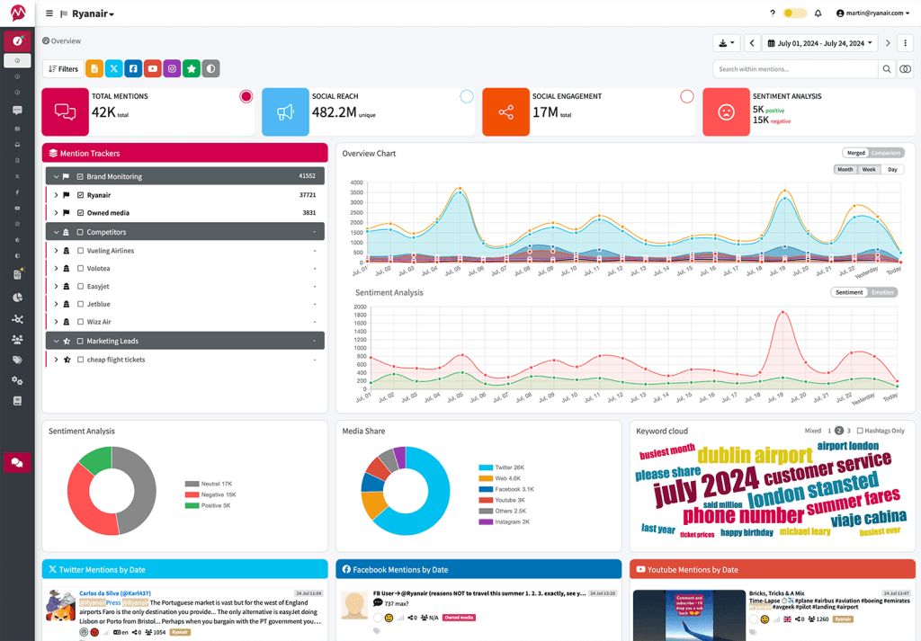 media monitoring
