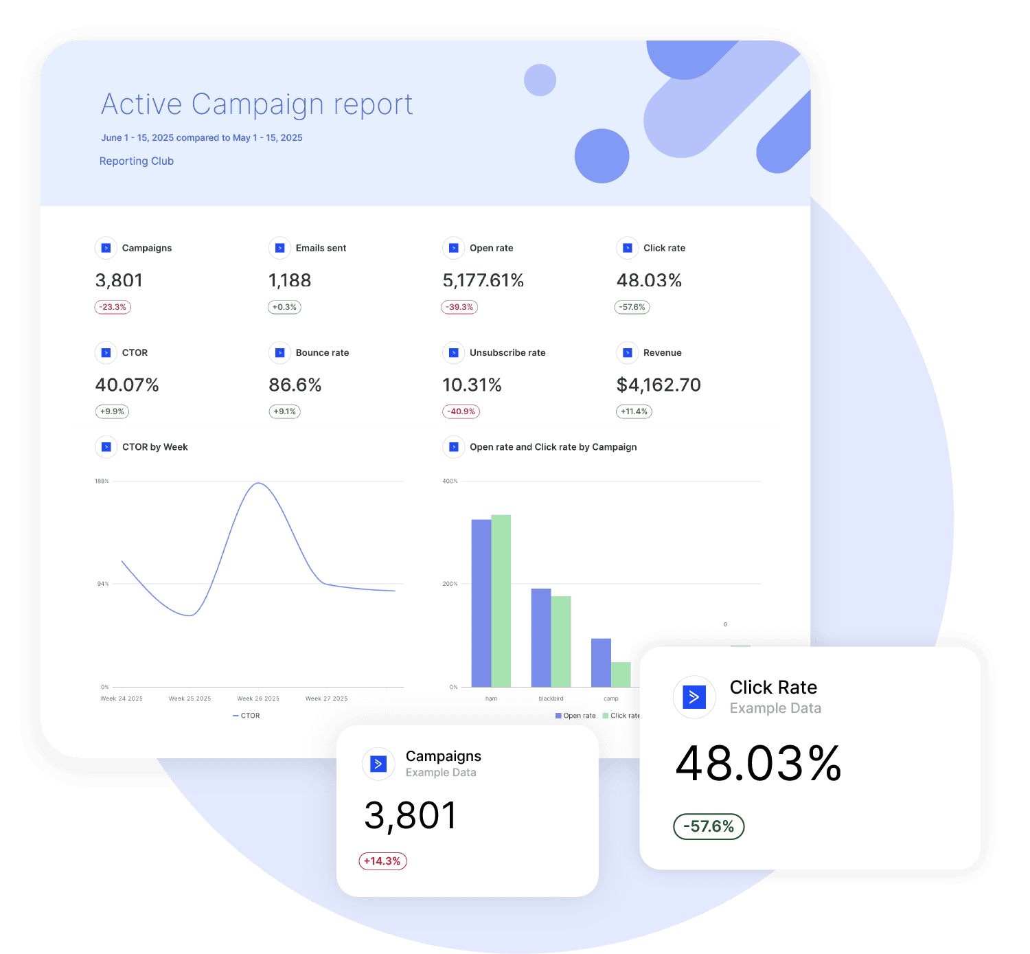 ActiveCampaign Reporting Tool