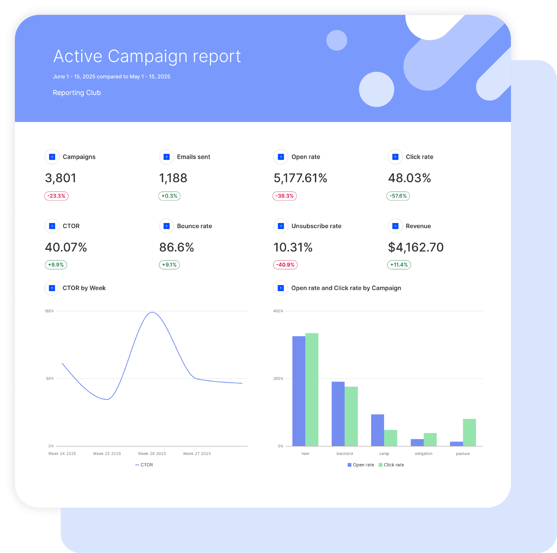 ActiveCampaign Report
