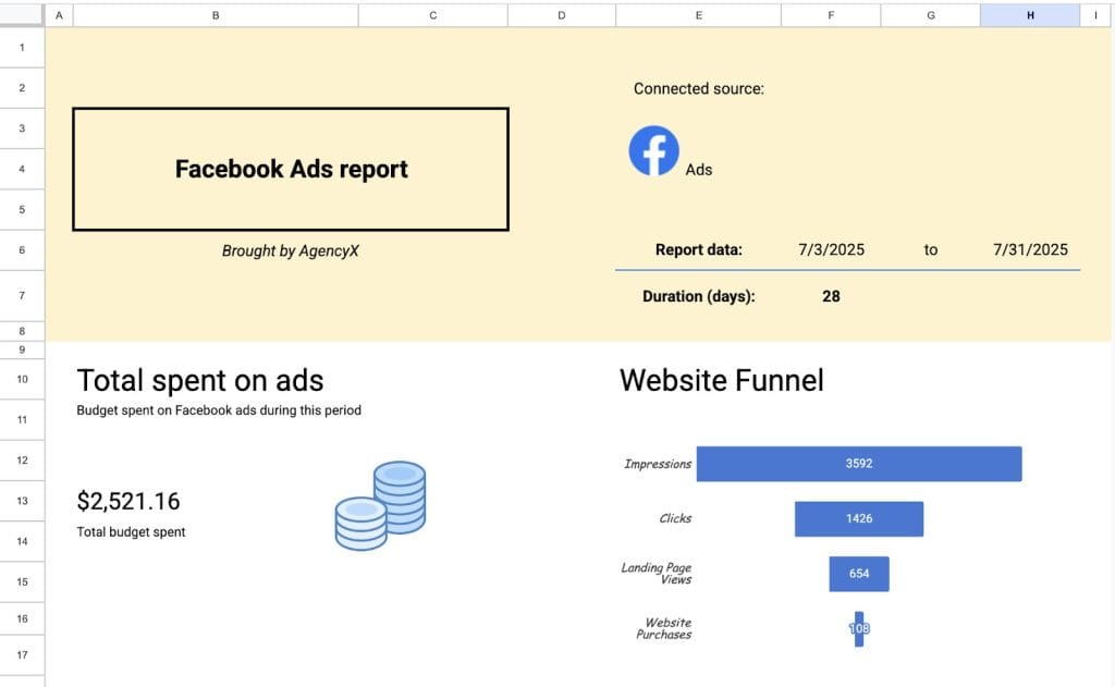 Facebook Ads report created directly in Google Sheets