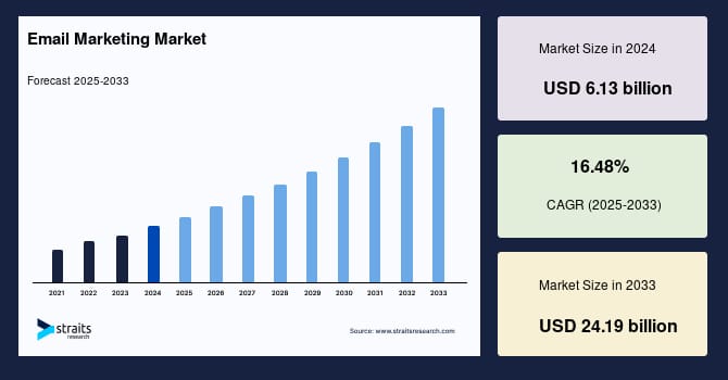 email marketing market 57009 1