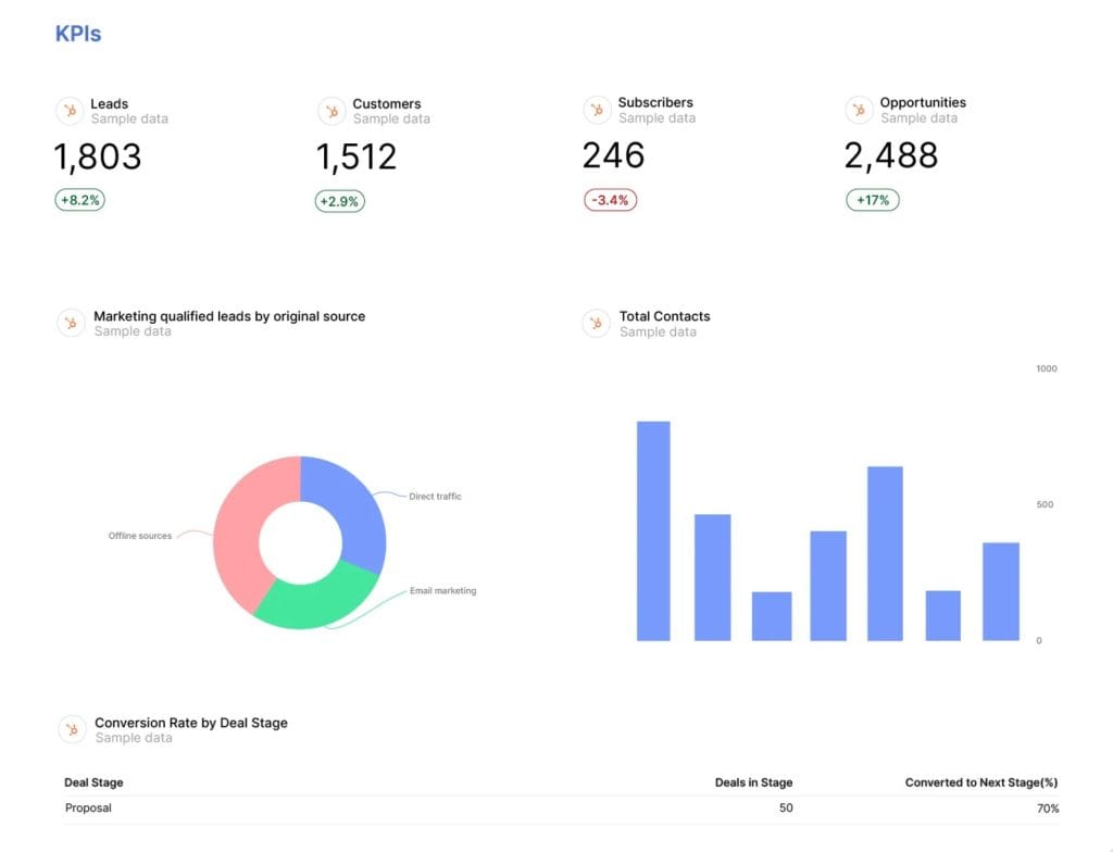 Hubspot Marketing Report Template min png 1849×1834 09 16 2025 07 51 AM