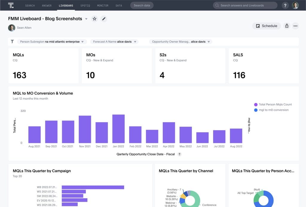 ThoughtSpot dashboard