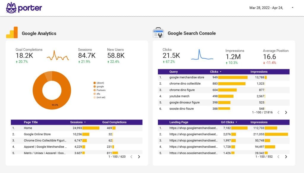 Porter Metrics